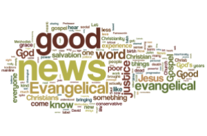 word cloud of sermon text
